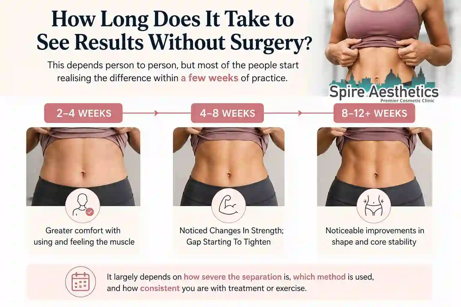 How Long Does It Take to See Results Without Surgery Datchet?